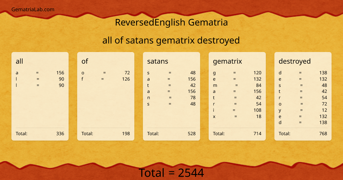 all of satans gematrix destroyed in reversedEnglish Gematria